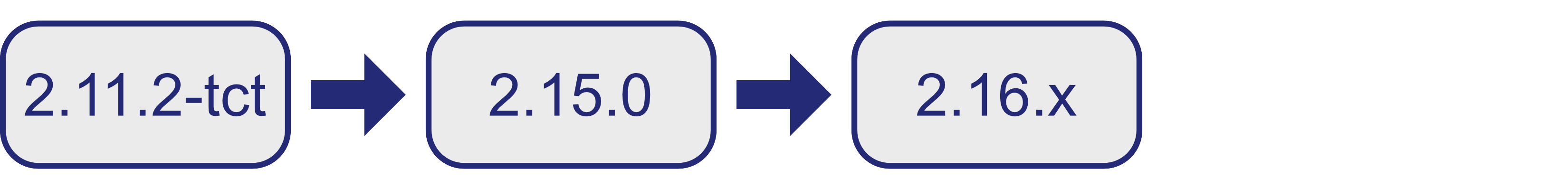 k160 upgrade paths 2.11.2-tct to 2.16.x