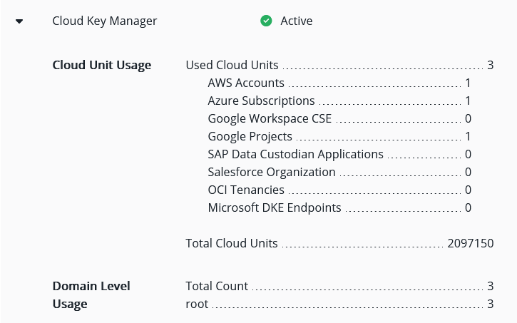 CCKM Unit Usage