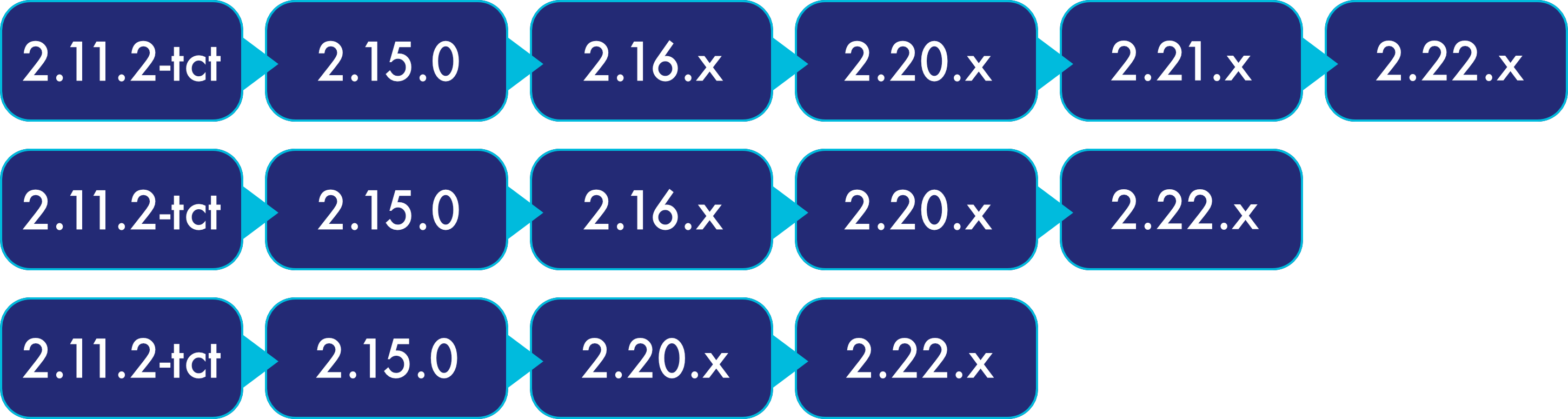 k160 upgrade paths 2.11.2-tct to 2.22.x