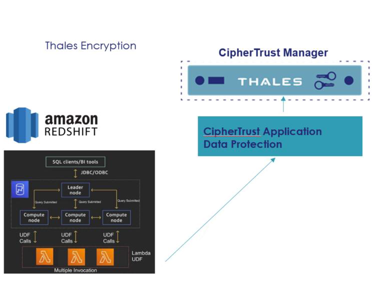 AWS Redshift Integration