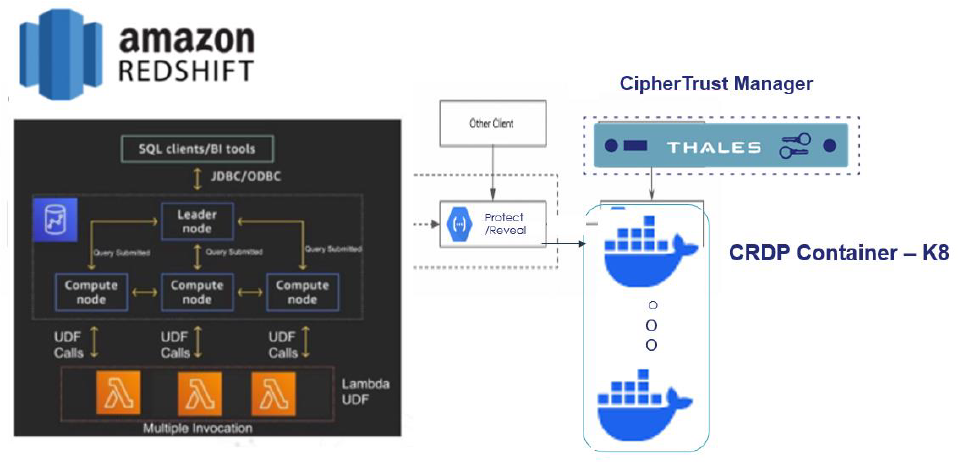 AWS Redshift Integration