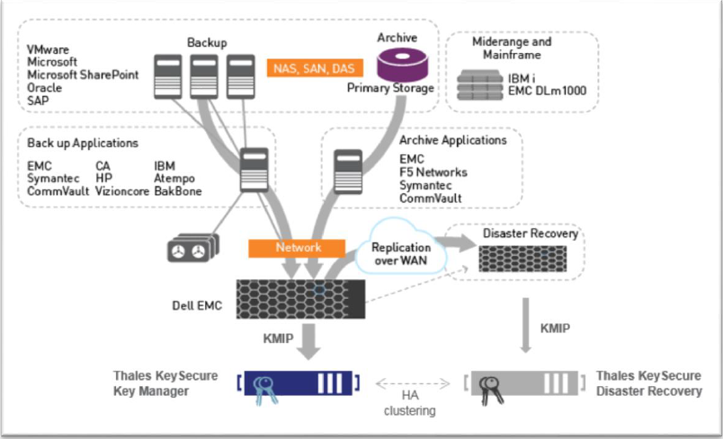 Dell EMC