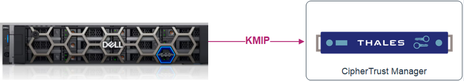 Dell EMC ECS