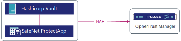 HashiCorp Vault