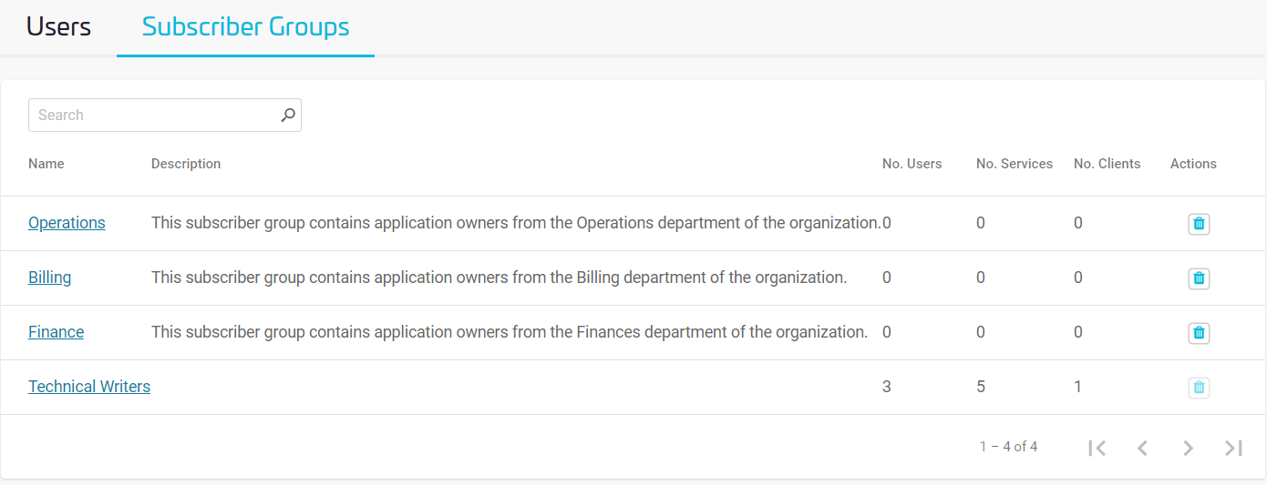 The Subscriber Group Details Table. It contains four example Subscriber Groups.