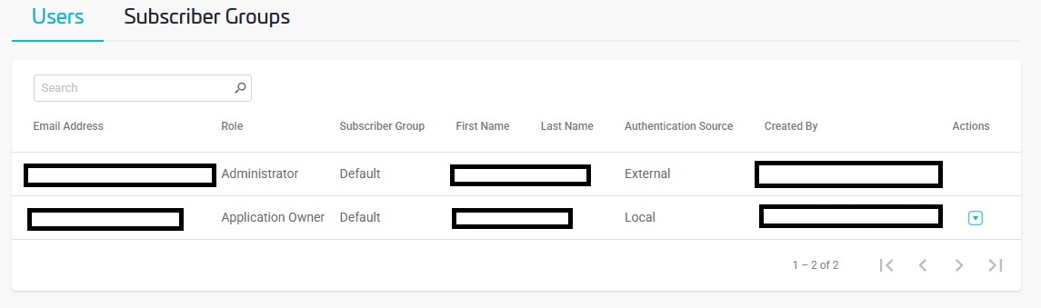 The User Details Table. It contains four example Users.
