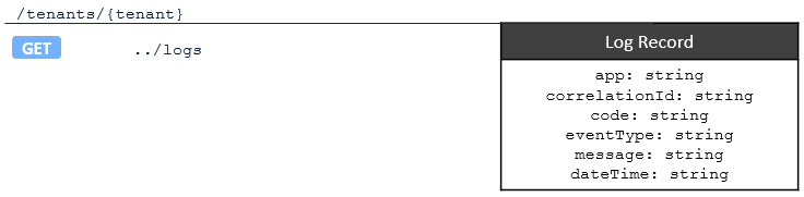log record endpoint