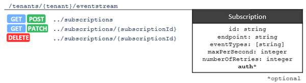 Subscription endpoints