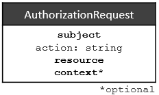 Information model