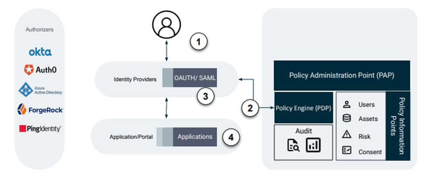 Use-case example
