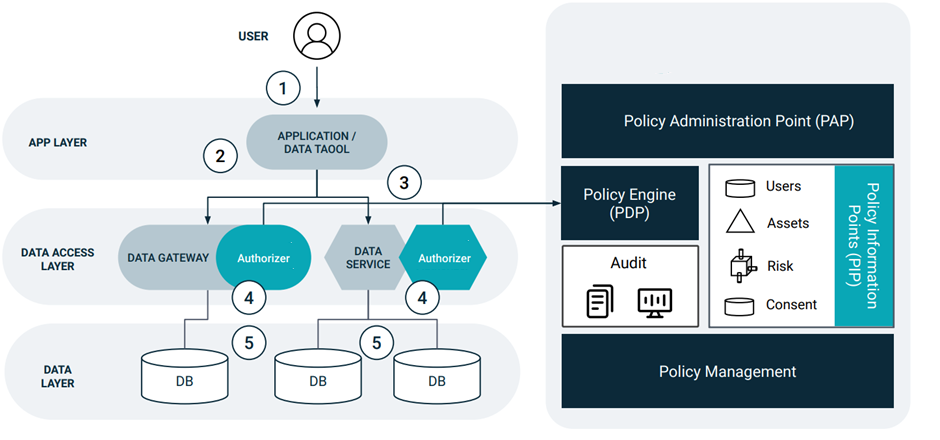 Query Modification