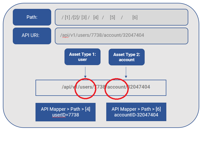 Path Mapping
