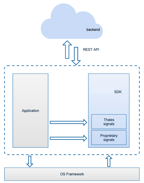 Component diagram of Risk Management