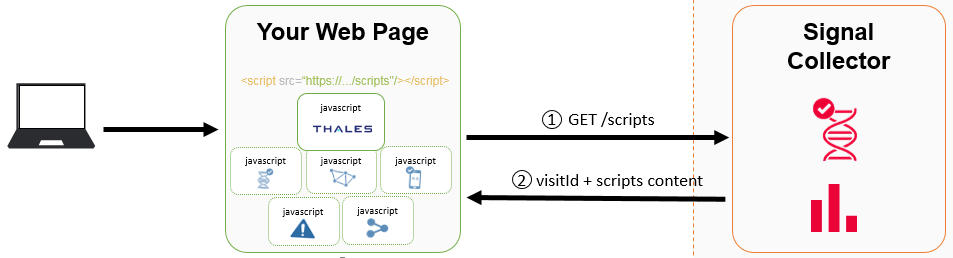 Signal collection use case diagram