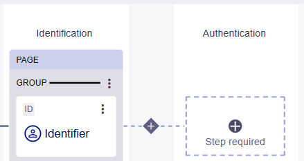 Add authentication