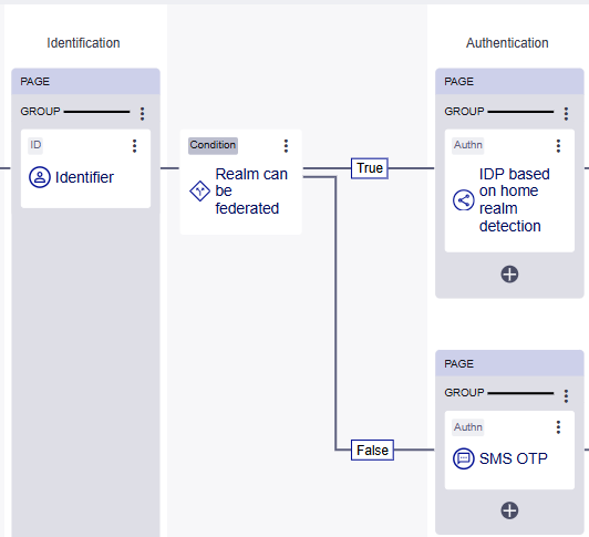 Realm can be federated condition has true and false branches