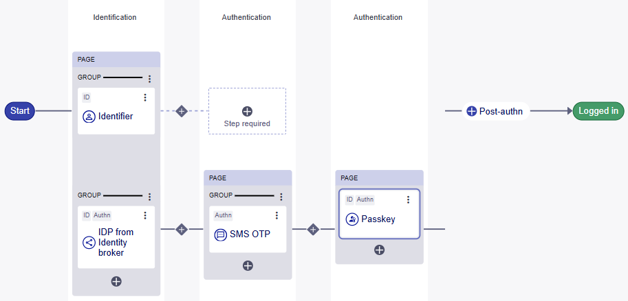 Login flow with an unused step