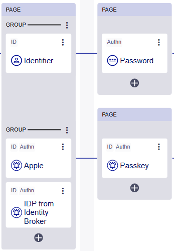 Pages in the flow editor