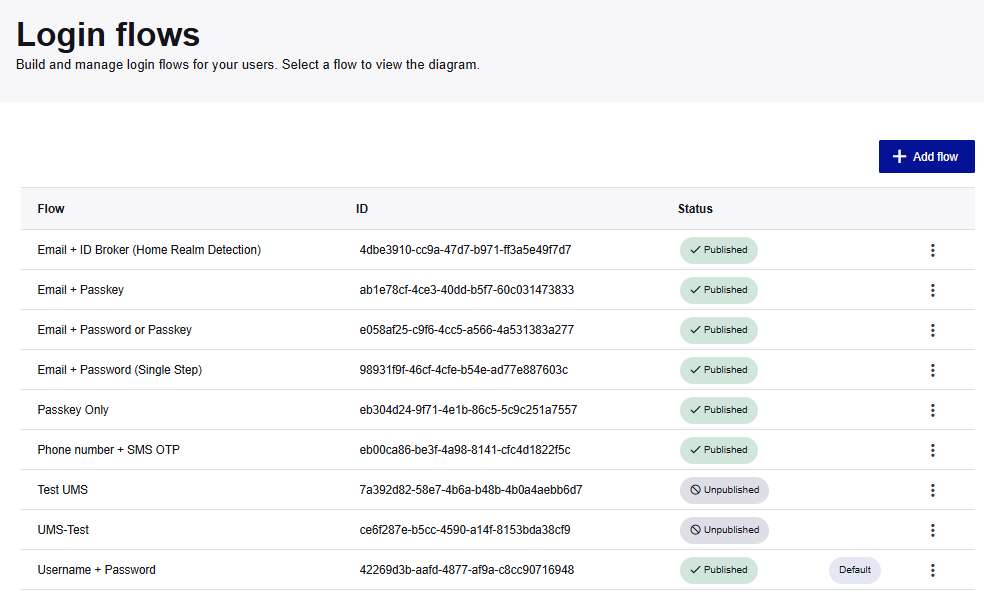 Login flows list