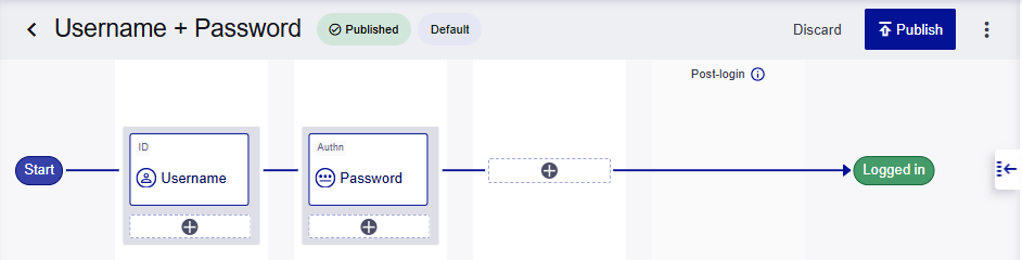 Username and password flow