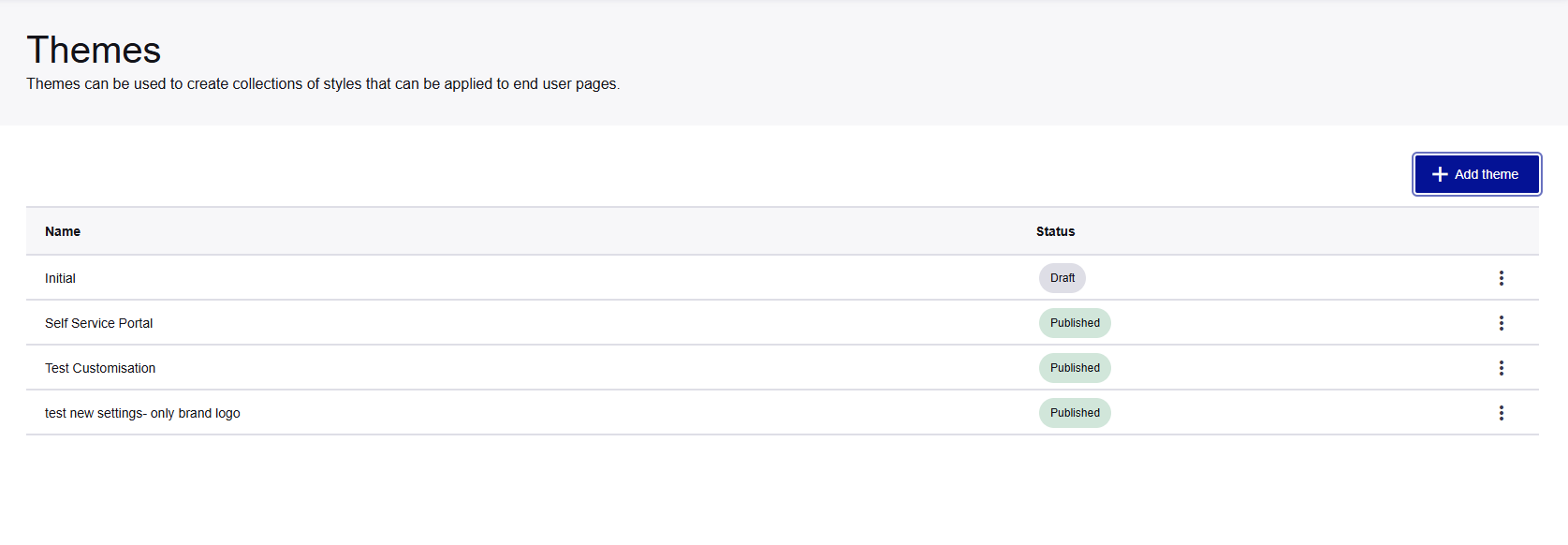 click to zoom Theme and Brand Customization